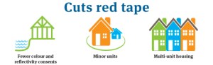 Distric Plan Infographics - Web-Cuts red tape