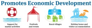 Distric Plan Infographics - Web-ED